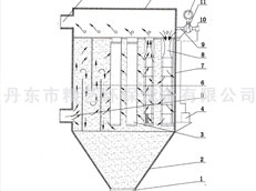 CZM垂直氣流布袋除塵器